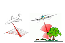 Dati 3D LiDAR avionico